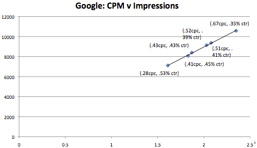 Graph2