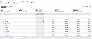Regional Analytics Report